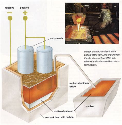 aluminum fabrication process|when was aluminum first made.